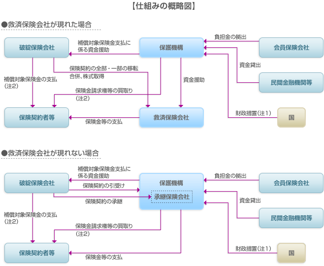 仕組みの概略図