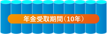 年金受取期間(10年)