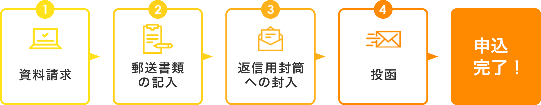 郵送フロー