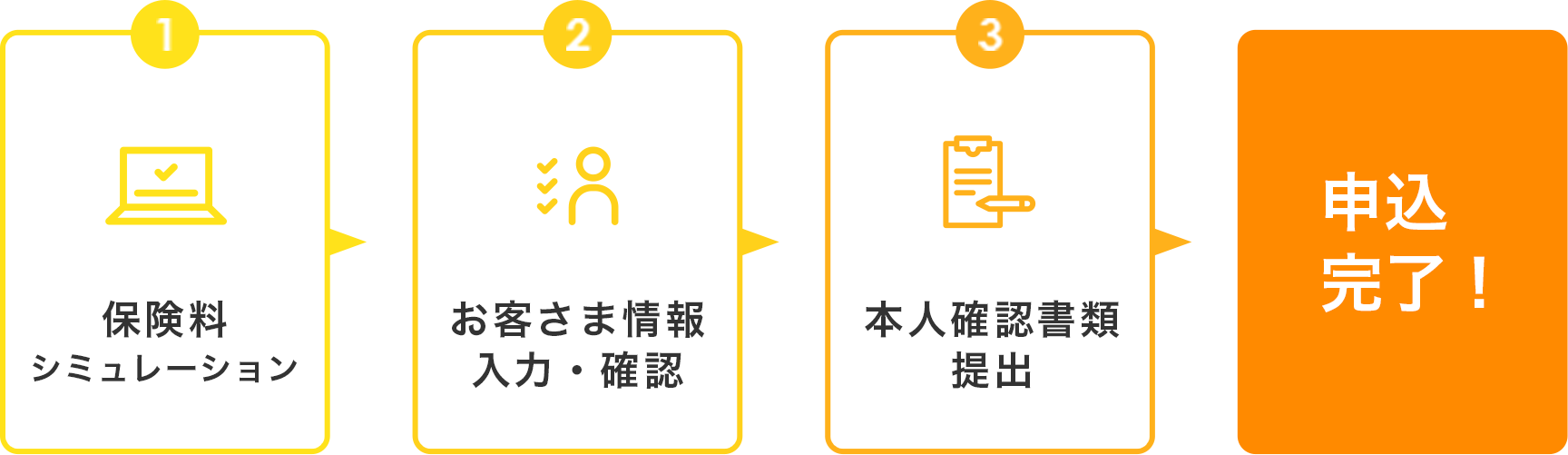 郵送フロー