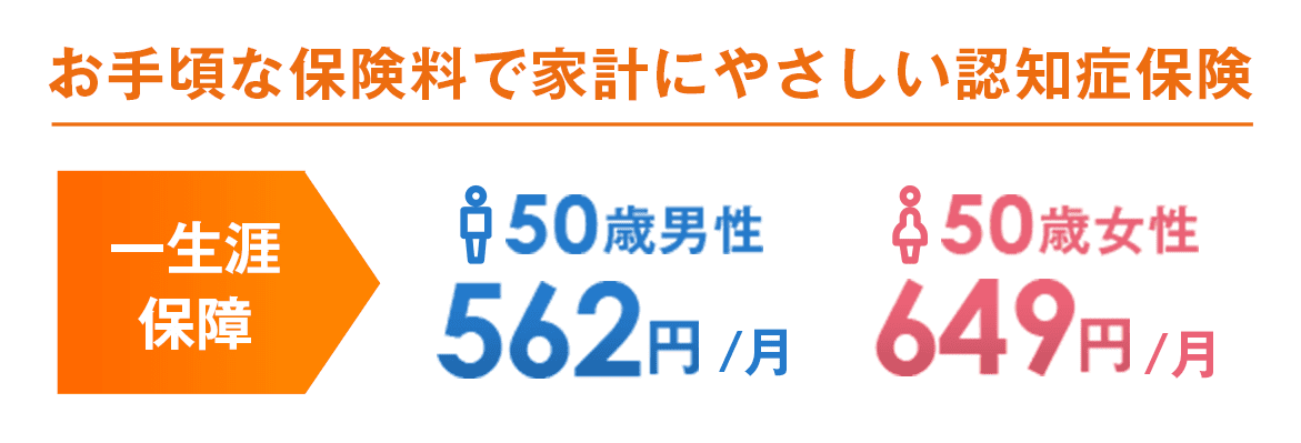 お手頃な保険料で家計にやさしい認知症保険 一生涯保障 50歳男性月々562円 50歳女性月々649円