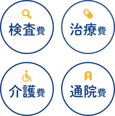 検査費、治療費、介護費、通院費