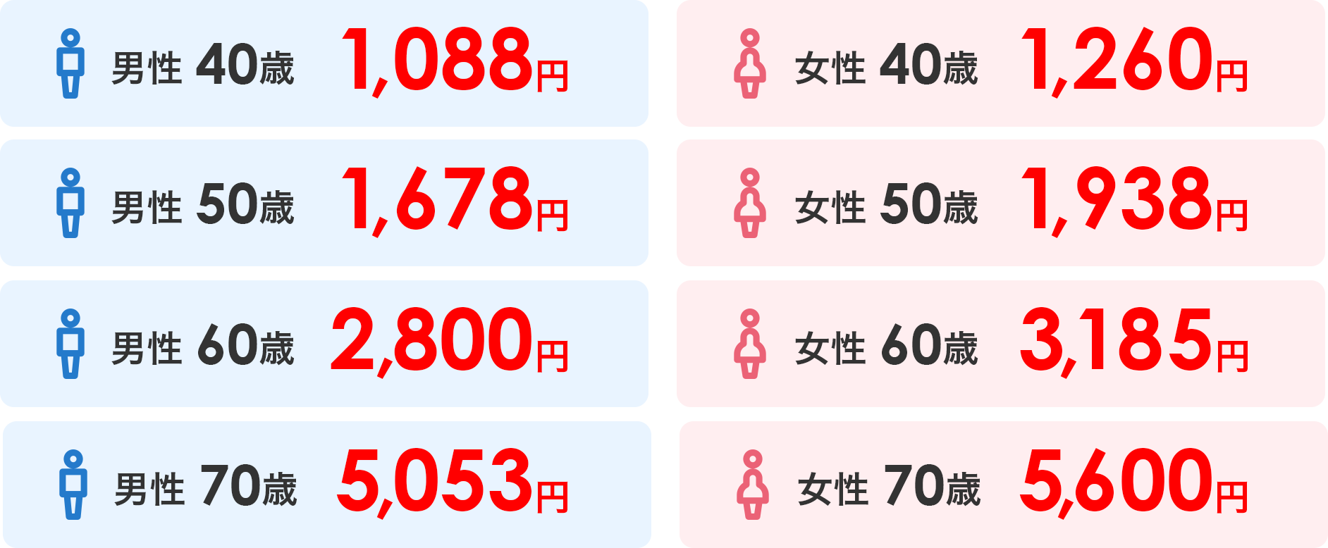 ご契約例