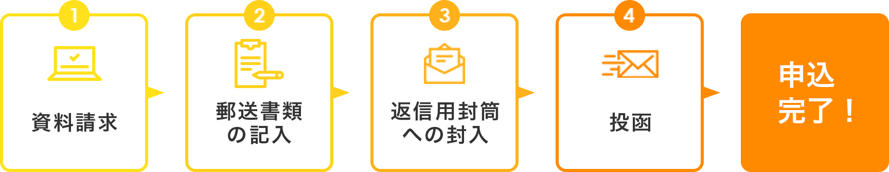 郵送フロー