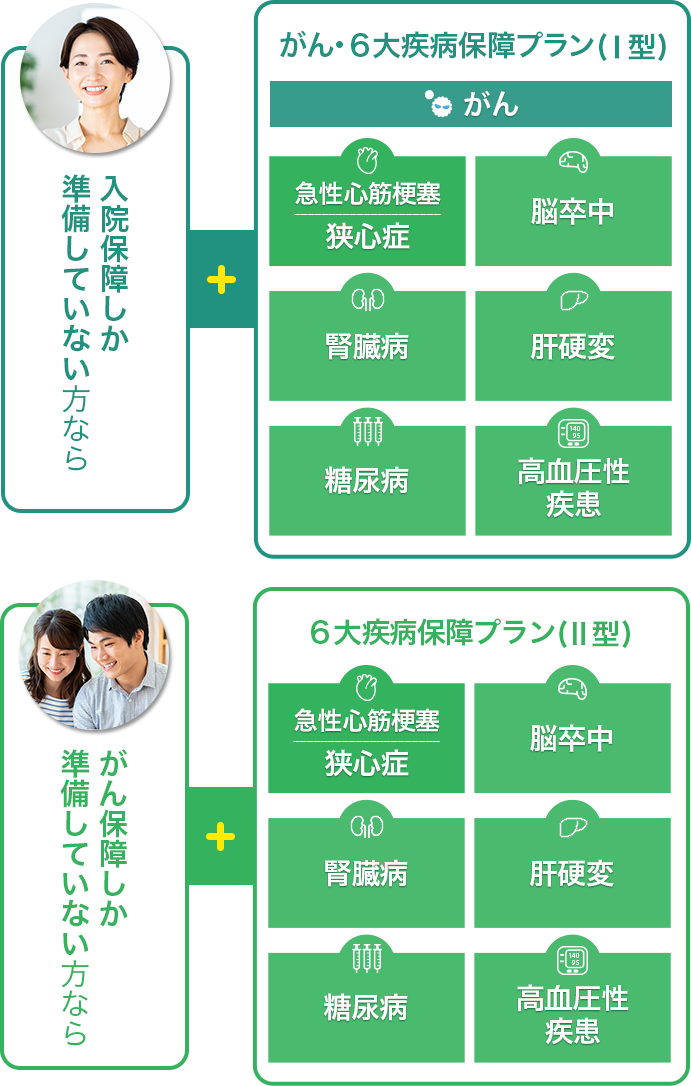 各保障の表