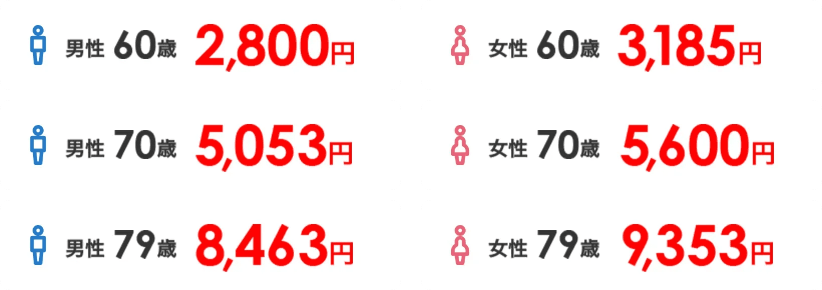ご契約例 表