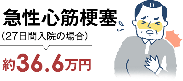 急性心筋梗塞（27日間入院の場合）約36.6万円