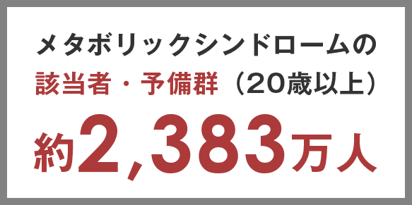 メタボリックシンドロームの 該当者・予備群（20歳以上）約2,383万人