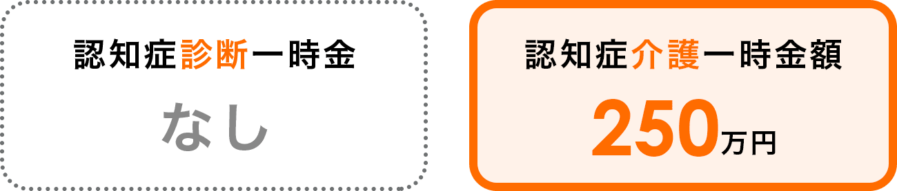 認知症診断一時金 認知症介護一時金 金額