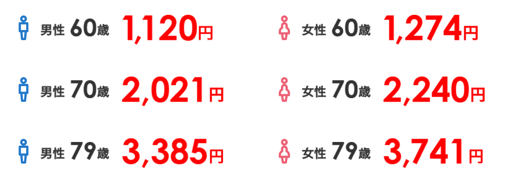ご契約例 表