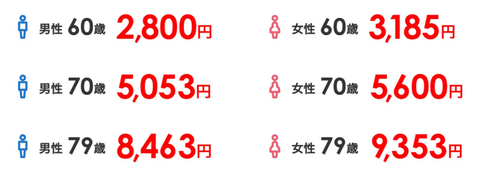 ご契約例 表
