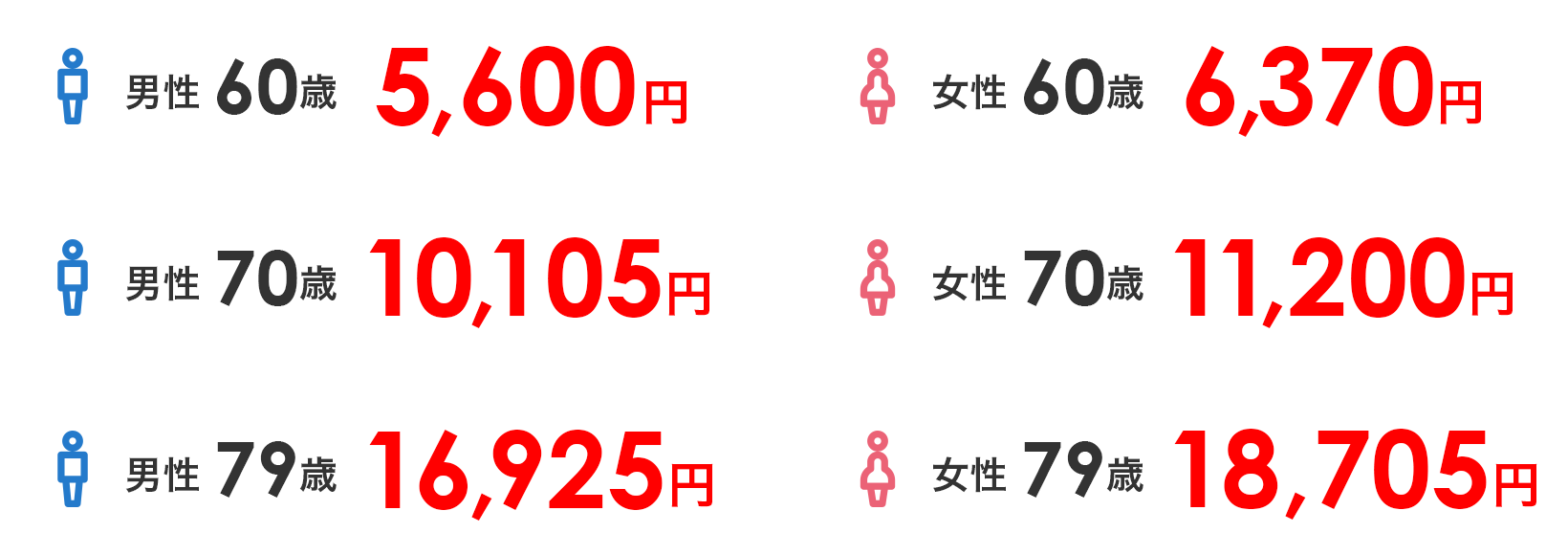 ご契約例 表