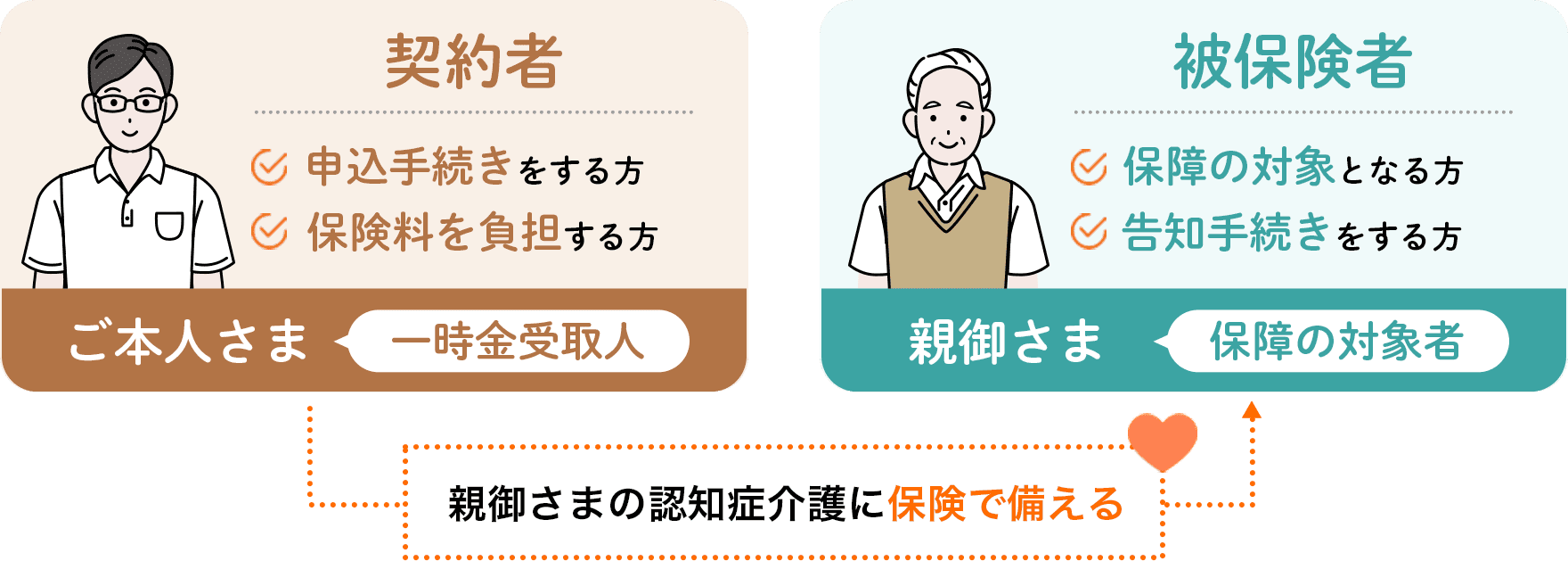 親介護保険のイメージ画像