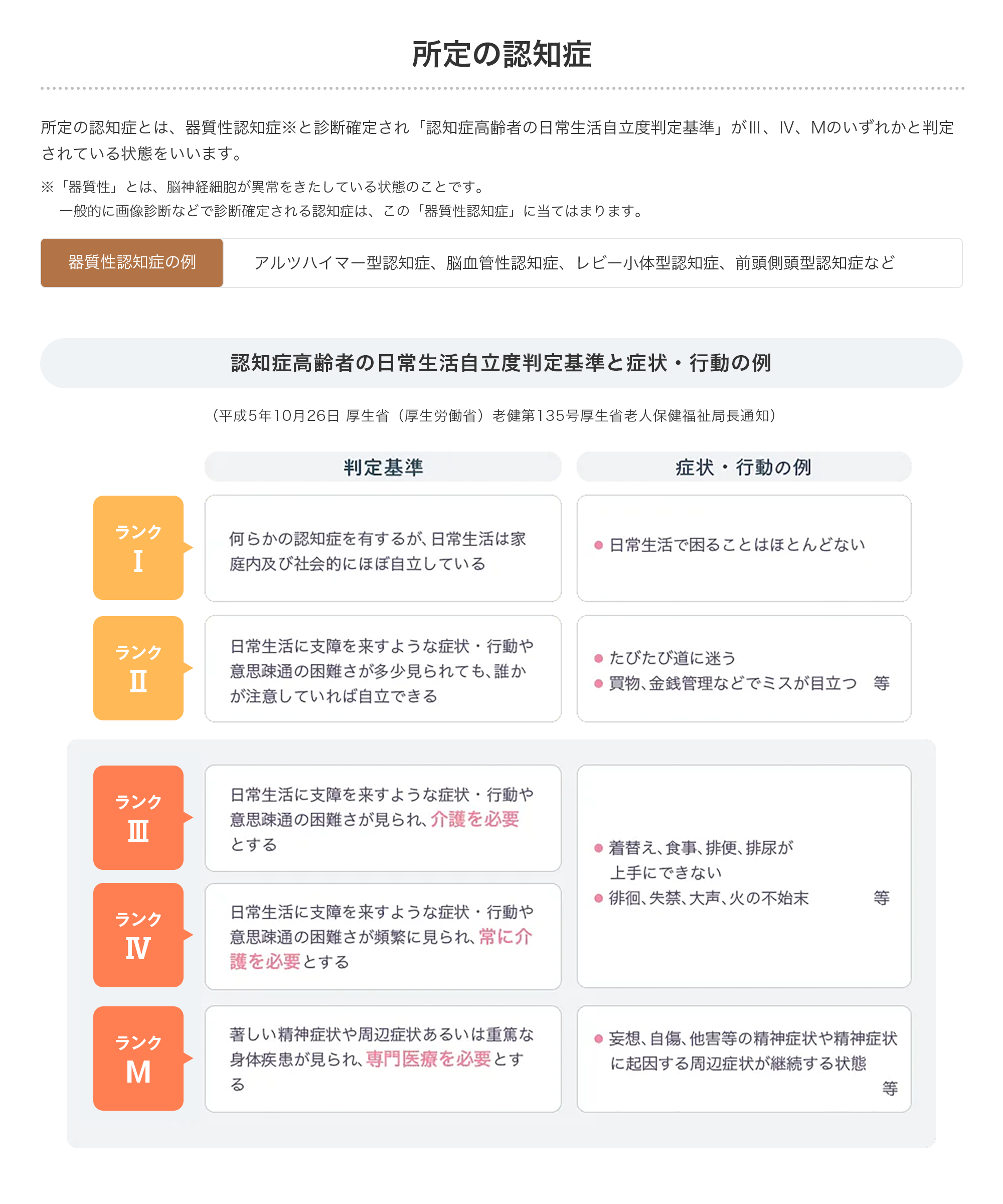 所定の認知症
