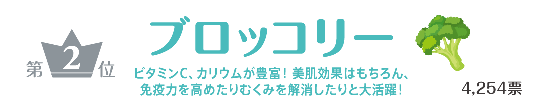 第2位ブロッコリー